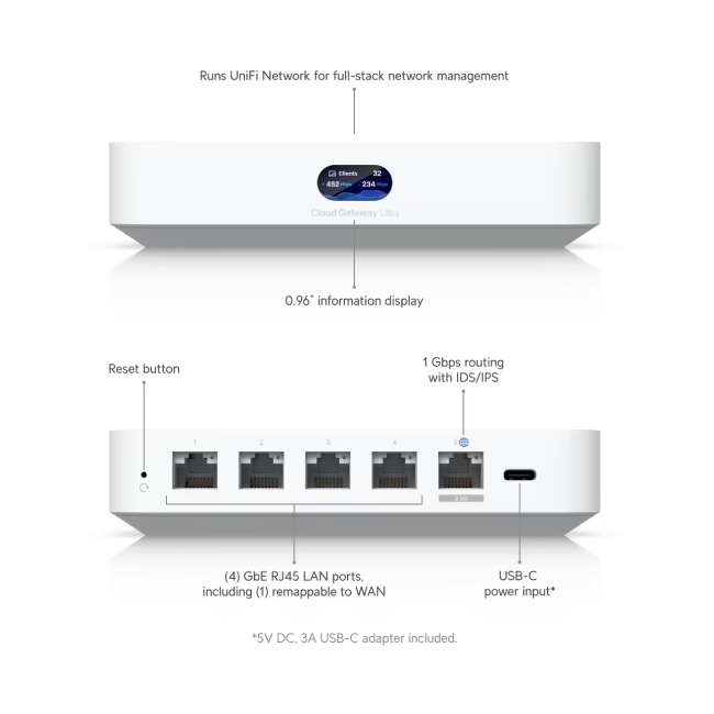 UBI UCG MAX CLOUD GATEWAY MAX